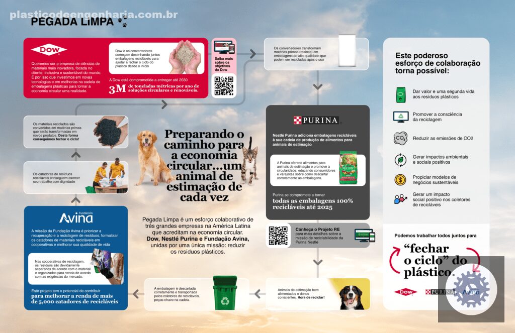 1681029460 projeto sustentavel tanque de plastico e moda com reciclado
