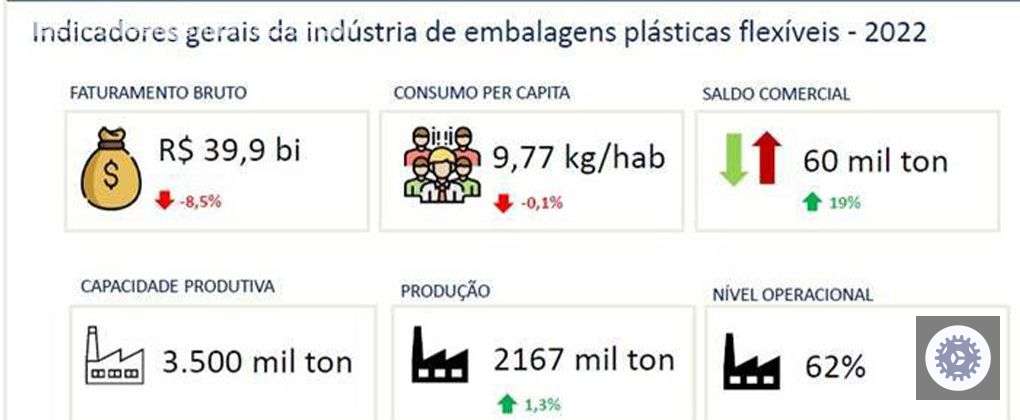 1683021035 alta na producao de embalagens plasticas