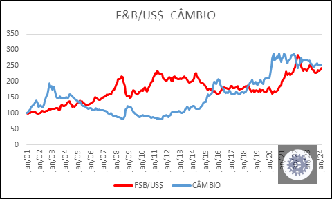 1717830039 809 descubra como a paridade de precos internacional impacta os produtores