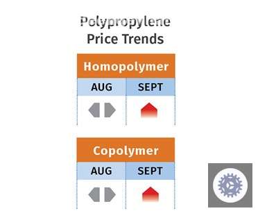 PP Price Trends