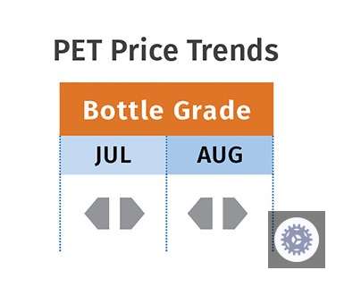 Tendências de Preços de PET