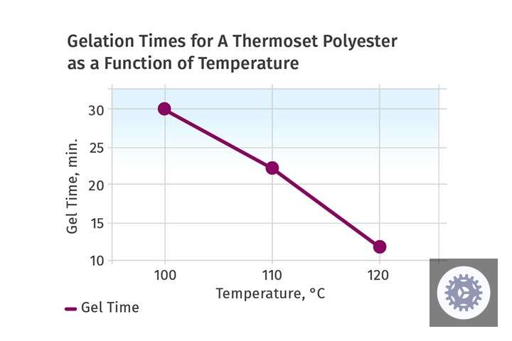 Explorando os Segredos dos Termofixos: Parte 2 - Descubra Inovações e Aplicações Surpreendentes! 9 Injection Molding of Thermosets