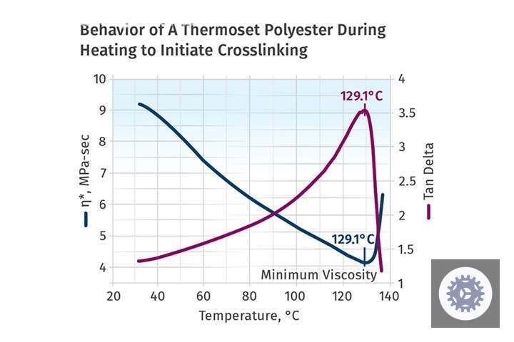 Explorando os Segredos dos Termofixos: Parte 2 - Descubra Inovações e Aplicações Surpreendentes! 7 Injection Molding of Thermosets
