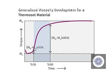 Desvendando o Mundo dos Termofixos: Parte 1 - Tudo que Você Precisa Saber Sobre Moldagem 9 1722272895 62 desvendando o mundo dos termofixos parte 1 tudo
