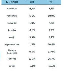 1724954867 industria de embalagens flexiveis no brasil mantem crescimento no 1o