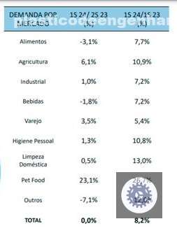 1724954867 industria de embalagens flexiveis no brasil mantem crescimento no 1o