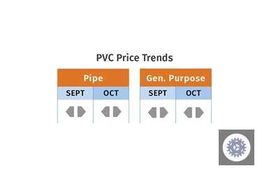 Commodity resin prices up for now