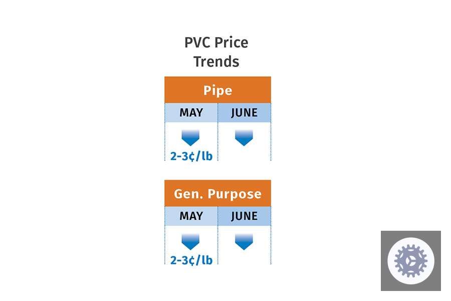 PVC price trends