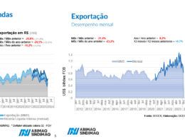 1727715196 pesquisa revela crescimento da receita no setor de maquinas e