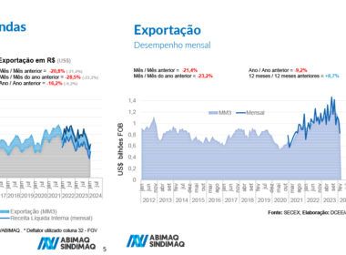 1727715196 pesquisa revela crescimento da receita no setor de maquinas e