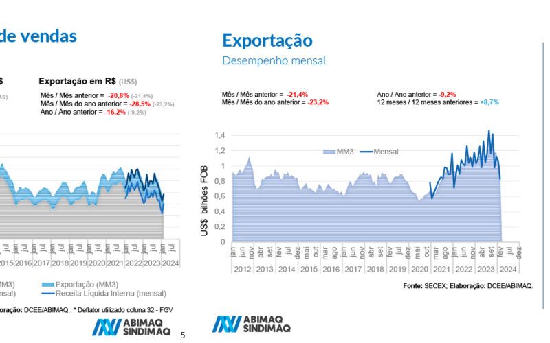 1727715196 pesquisa revela crescimento da receita no setor de maquinas e
