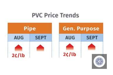 Perspectivas de Preços para Resinas de Commodities no Quatro Trimestre de 2021: Oportunidades e Desafios para o Mercado 7 PVC Price Trends September 2021