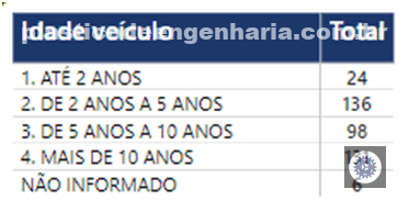 Modelos mais roubados em 2023 e 2024