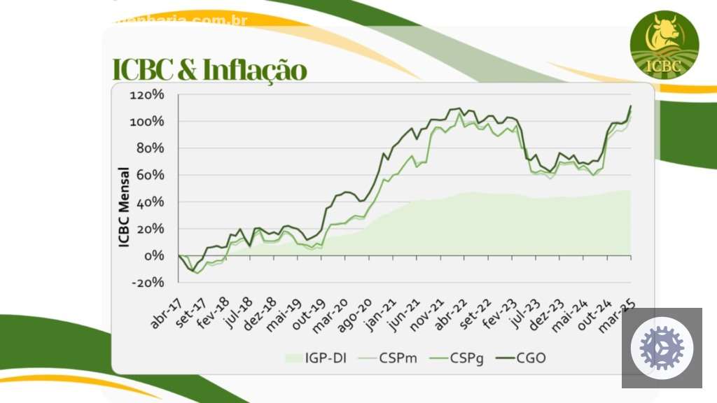 ICBC marco 2025 10.04.2025 1