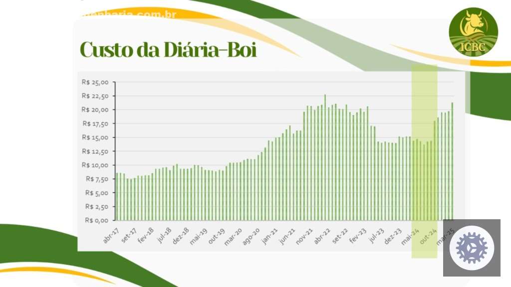 ICBC marco 2025 10.04.2025