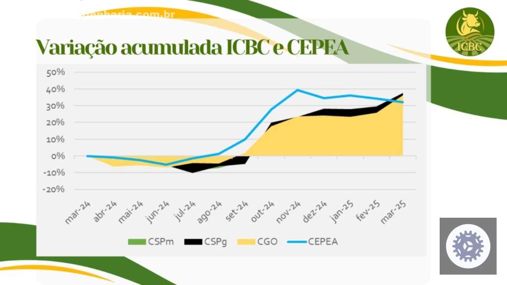 ICBC marco 2025 10.04.2025 2