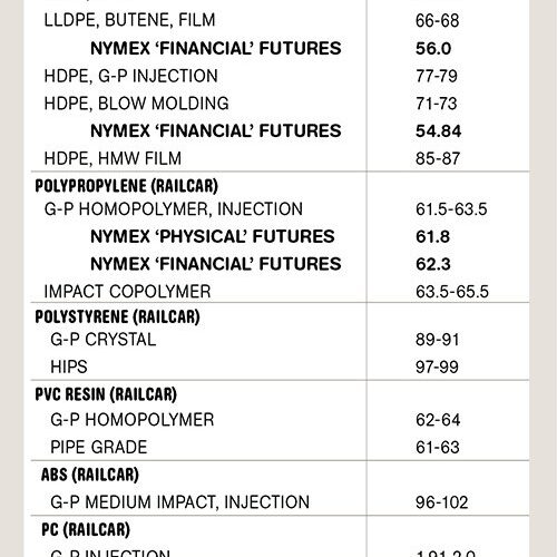 a alta nos precos das resinas traz oportunidades para investimentos.jpgmaxwidth1200