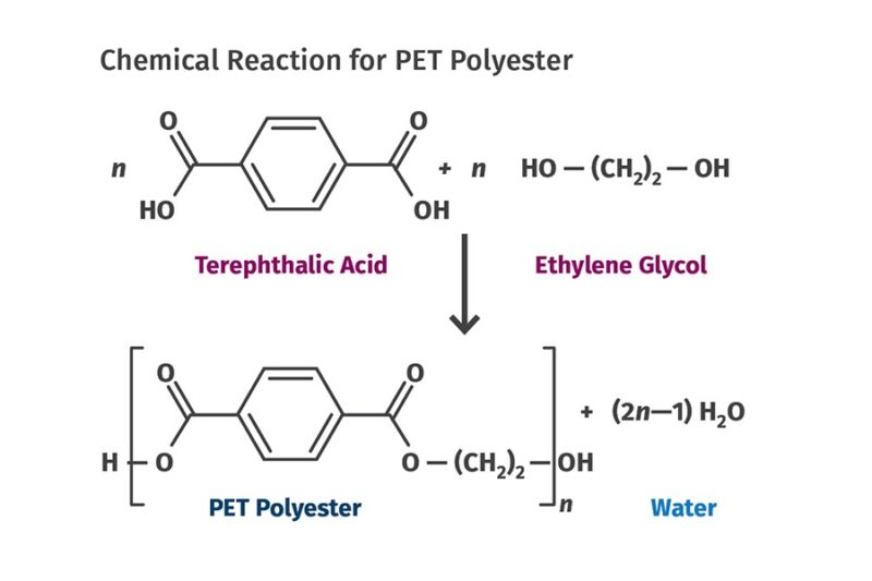 a historia do pet como este material polimerico transformou industrias.jpgmaxwidth1200