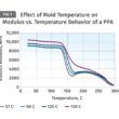 a importancia essencial da temperatura do molde no processamento de.jpgmaxwidth1200