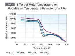 a importancia essencial da temperatura do molde no processamento de.jpgmaxwidth1200