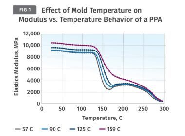 a importancia essencial da temperatura do molde no processamento de.jpgmaxwidth1200