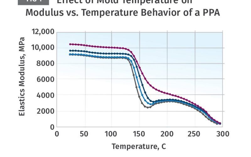 a importancia essencial da temperatura do molde no processamento de.jpgmaxwidth1200