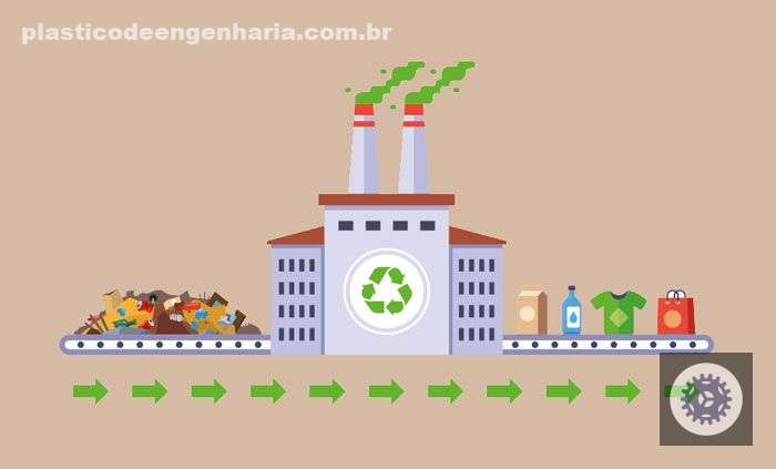 a reciclagem auxilia no progresso da economia circular do plastico