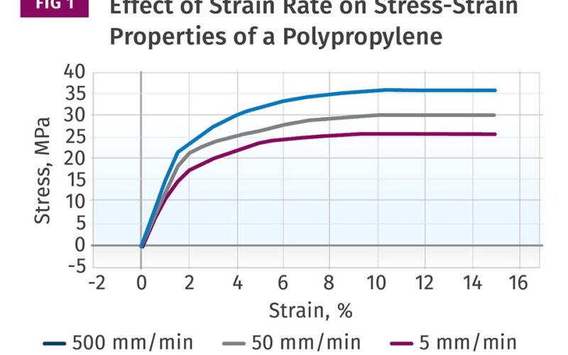 a sensibilidade a taxa de deformacao em polimeros maximize a.jpgmaxwidth1200