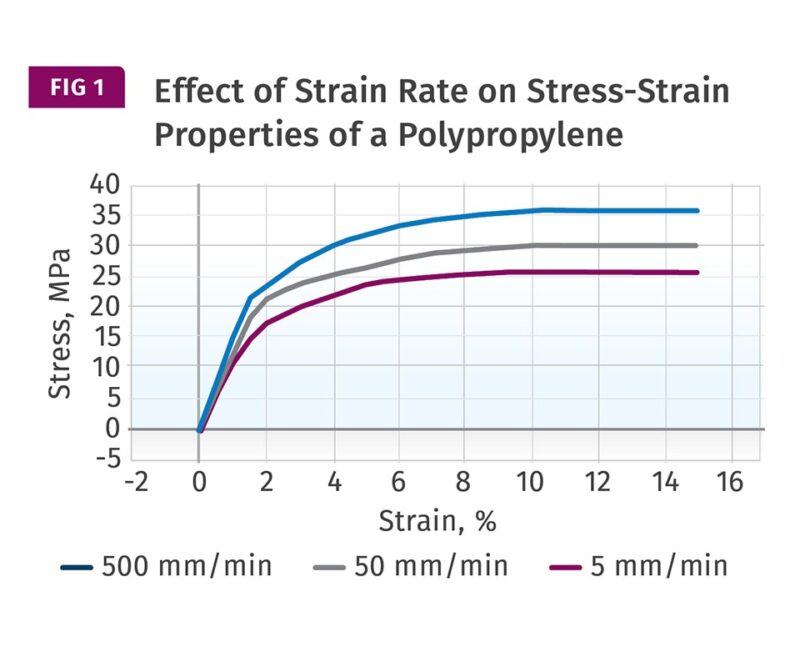 a sensibilidade a taxa de deformacao em polimeros maximize a.jpgmaxwidth1200