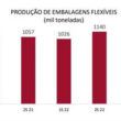 abief divulga estatisticas do mercado de embalagens flexiveis no primeiro