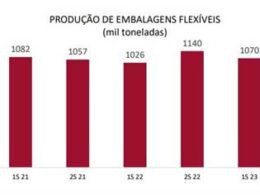 abief divulga estatisticas do mercado de embalagens flexiveis no primeiro