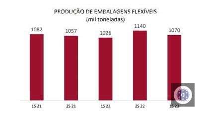 abief divulga estatisticas do mercado de embalagens flexiveis no primeiro