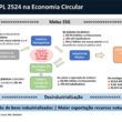 abiquim e abiplast alertam para o projeto de lei que