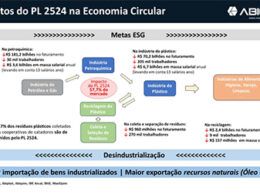abiquim e abiplast alertam para o projeto de lei que
