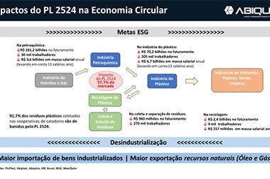 abiquim e abiplast alertam para o projeto de lei que