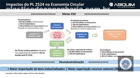 abiquim e abiplast alertam para o projeto de lei que