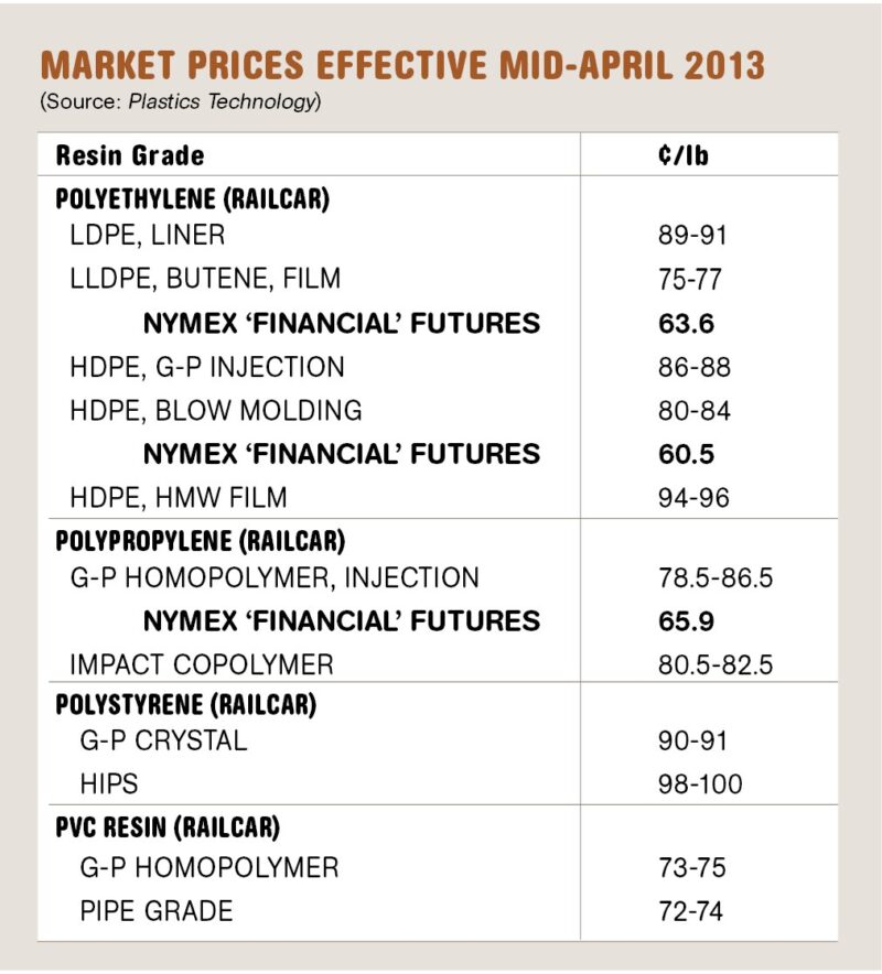 alta nos precos de pe e pvc como se preparar.jpgmaxwidth1200