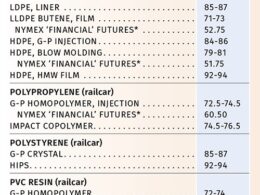 alta nos precos de pe ps e pvc descubra o.jpgmaxwidth1200