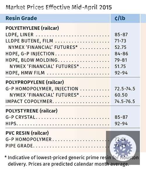 alta nos precos de pe ps e pvc descubra