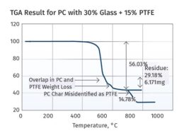 Análise de Materiais revela erros comuns e como evitá-los para otimizar resultados na sua produção. 16 MATERIALS: Analysis Gone Wrong: Part 2