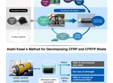 asahi kasei revolucionando a industria com o desenvolvimento de fibra.jpgmaxwidth1200