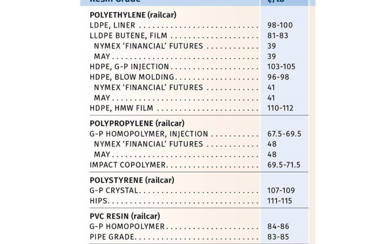 aumentos de precos pe pp e ps disparam no mercado.jpgmaxwidth1200