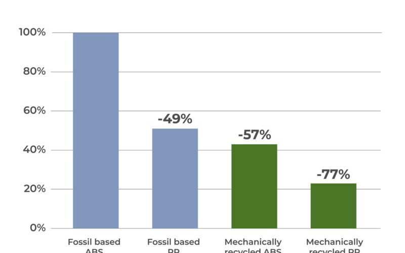 based on the following information more sustainable two component overmolding create.jpgmaxwidth1200