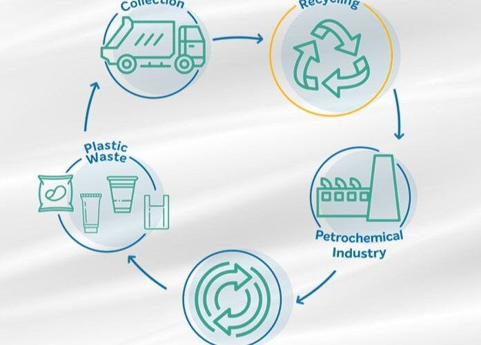 braskem inicia pesquisa revolucionaria em reciclagem quimica o futuro sustentavel.jpgmaxwidth1200