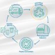 braskem inova estudo em reciclagem quimica promete revolucionar sustentabilidade.jpgmaxwidth1200
