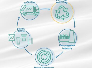 braskem inova estudo em reciclagem quimica promete revolucionar sustentabilidade.jpgmaxwidth1200