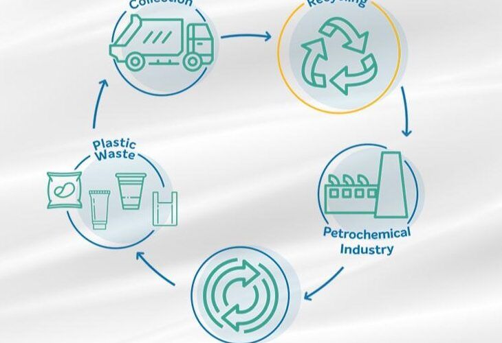 braskem inova estudo em reciclagem quimica promete revolucionar sustentabilidade.jpgmaxwidth1200
