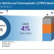 CFRTP: Materiais compósitos que aliam leveza e resistência, impulsionando a indústria nos próximos 10 anos 8 CFRTP Composites Set to Grow at Expanded Pace Over Next 10 Years