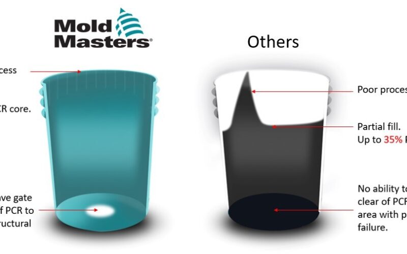coinjection como estrategia para aumentar o conteudo reciclado e atender.jpgmaxwidth1200