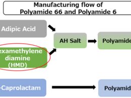 colaboracao entre genomatica e asahi kasei cria nylon 66 sustentavel.pngmaxwidth1200